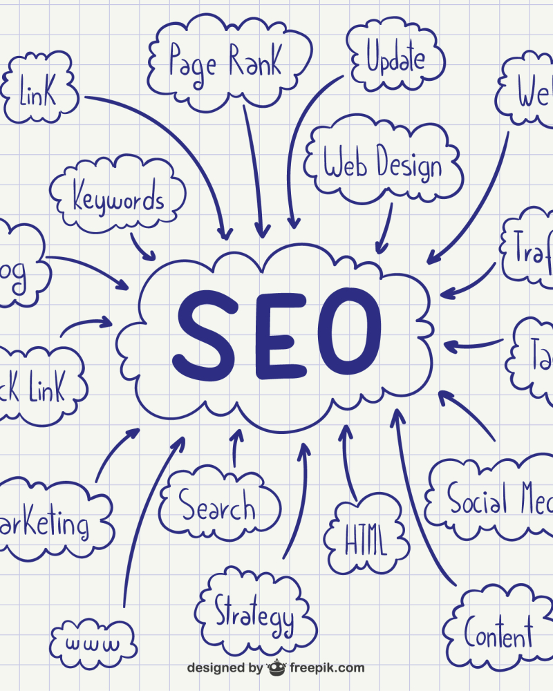 AI-Powered Customer Support for SEO Success